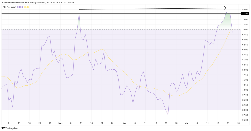 Divergensi RSI Shiba Inu: TradingView.
