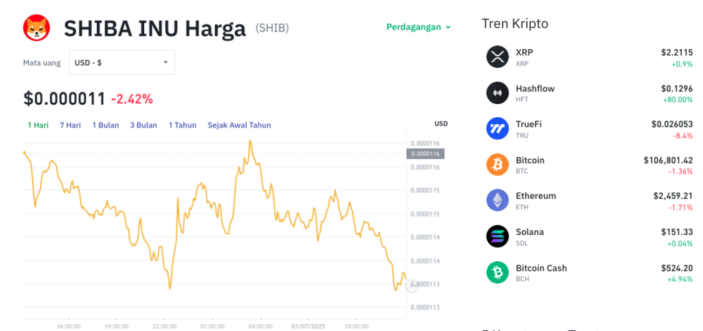 Pergerakan harga ShibaInu (SHIB/USDT) pada Selasa, 1 Juli 2025. Sumber: Tokocrypto.