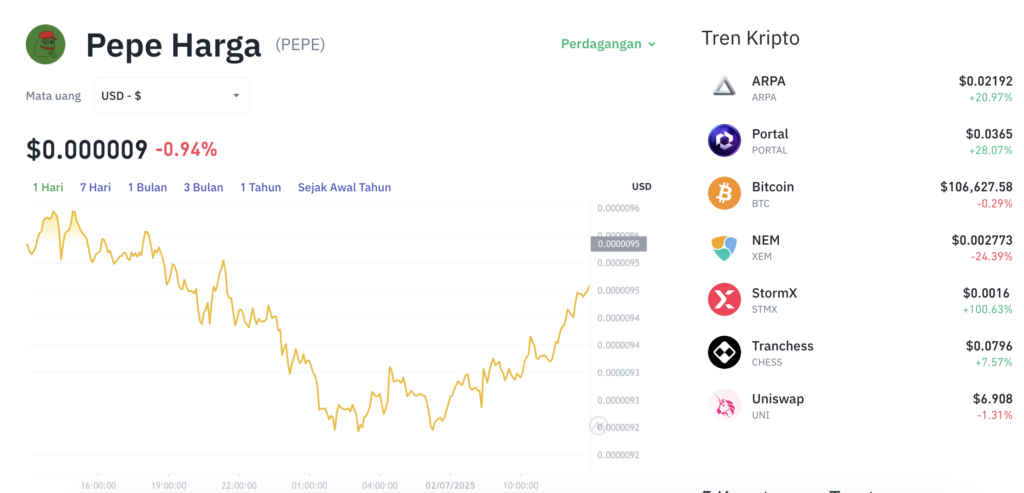 Pergerakan harga Pepe (PEPE/USDT) pada Rabu, 2 Juli 2025. Sumber: Tokocrypto.