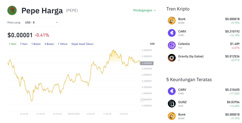 Pergerakan harga Pepe (PEPE/USDT) pada Sabtu, 5 Juli 2025. Sumber: Tokocrypto.
