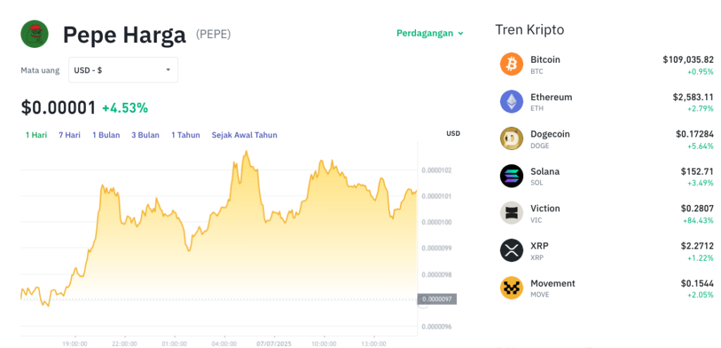 Pergerakan harga Pepe (PEPE/USDT) pada Senin, 7 Juli 2025. Sumber: Tokocrypto.
