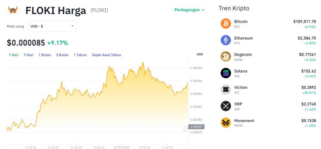 Pergerakan harga Floki (FLOKI/USDT) pada Senin, 7 Juli 2025. Sumber: Tokocrypto.
