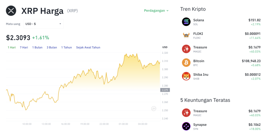 Pergerakan harga XRP (XRP/USDT) pada Selasa, 8 Juli 2025. Sumber: Tokocrypto.