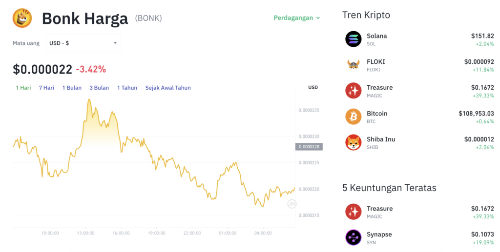 Pergerakan harga BONK (BONK/USDT) pada Selasa, 8 Juli 2025. Sumber: Tokocrypto.