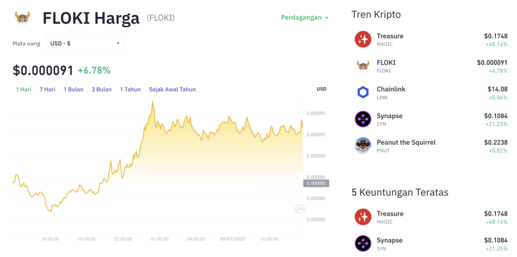 Pergerakan harga Floki (FLOKI/USDT) pada Rabu, 9 Juli 2025. Sumber: Tokocrypto.