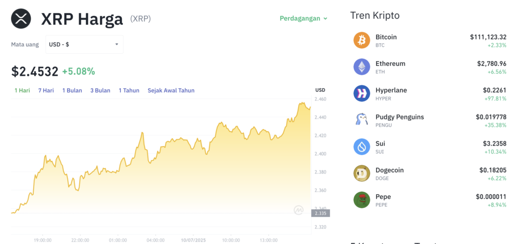 Pergerakan harga XRP (XRP/USDT) pada Kamis, 10 Juli 2025. Sumber: Tokocrypto.