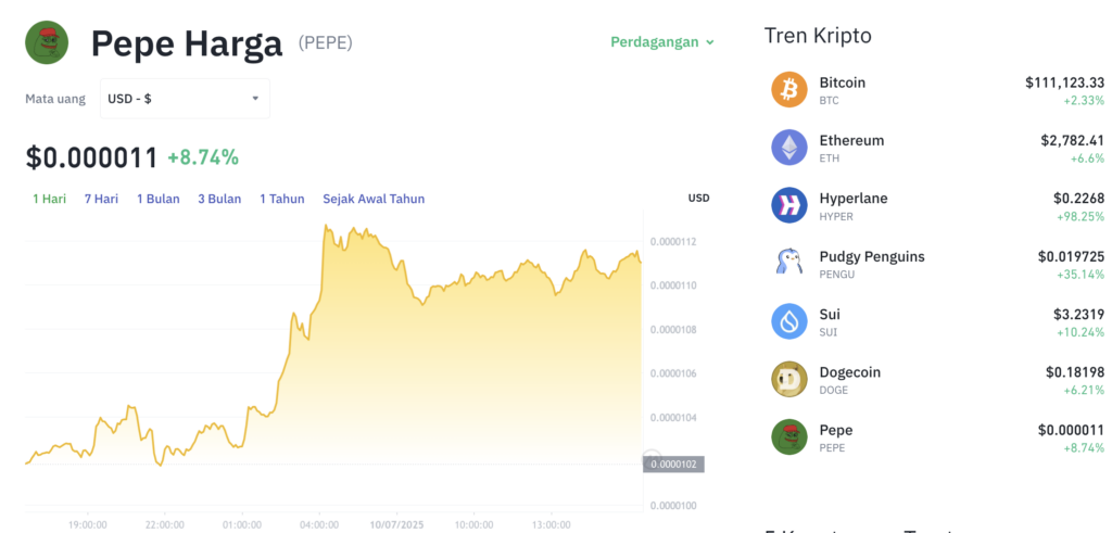 Pergerakan harga Pepe (PEPE/USDT) pada Kamis, 10 Juli 2025. Sumber: Tokocrypto.