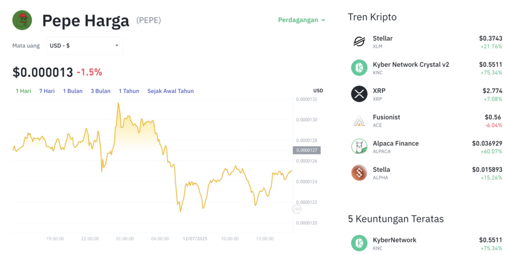 Pergerakan harga Pepe (PEPE/USDT) pada Sabtu, 12 Juli 2025. Sumber: Tokocrypto.