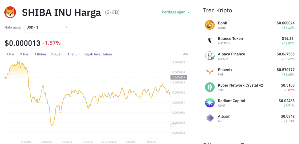 Pergerakan harga Shiba Inu (SHIB/USDT) pada Minggu, 13 Juli 2025. Sumber: Tokocrypto.