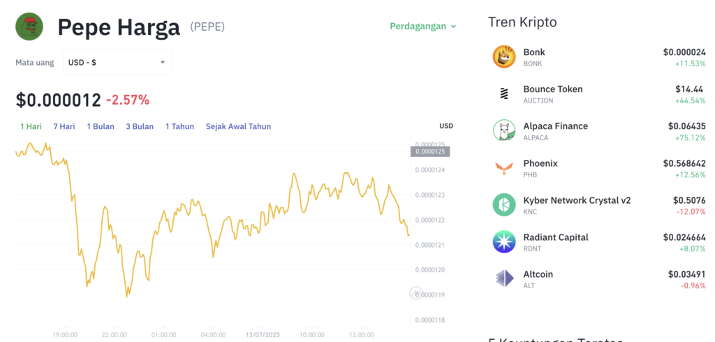Pergerakan harga Pepe (PEPE/USDT) pada Minggu, 13 Juli 2025. Sumber: Tokocrypto.