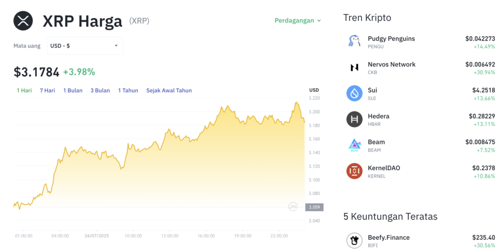 Pergerakan harga XRP (XRP/USDT) pada Sabtu, 26 Juli 2025. Sumber: Tokocrypto.