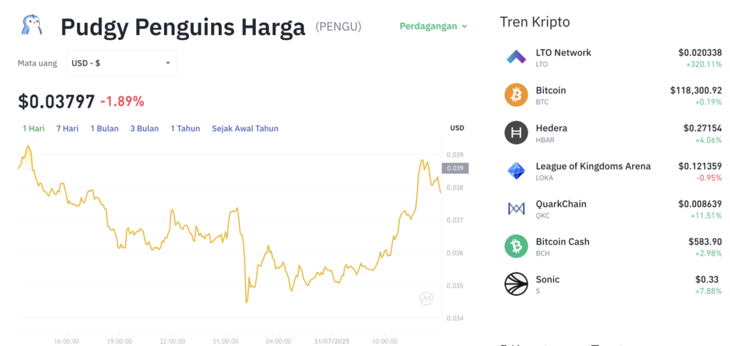 Pergerakan harga Pudgy Penguins (PENGU/USDT) pada Kamis, 31 Juli 2025. Sumber: Tokocrypto.
