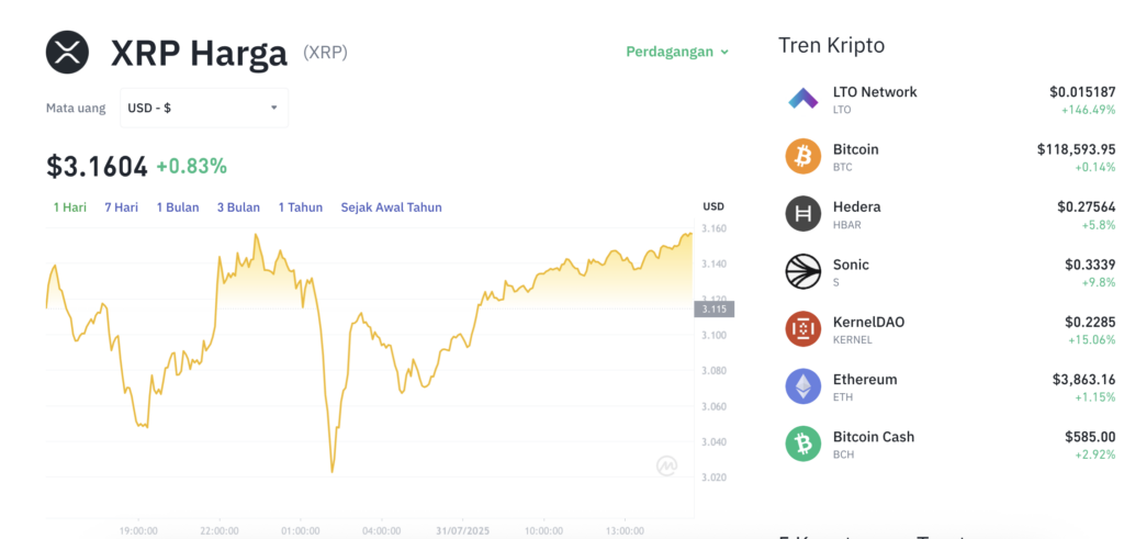 Pergerakan harga XRP (XRP/USDT) pada Kamis, 31 Juli 2025. Sumber: Tokocrypto.