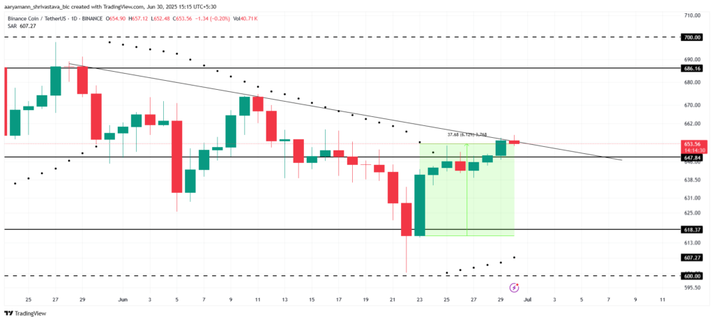 Analisis Harga BNB. Sumber: TradingView.