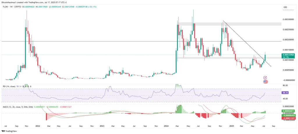 Grafik Mingguan FLOKI/USDT | Kredit: Valdrin Tahiri/TradingView.