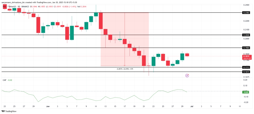 Analisis Harga POL. Sumber: TradingView.
