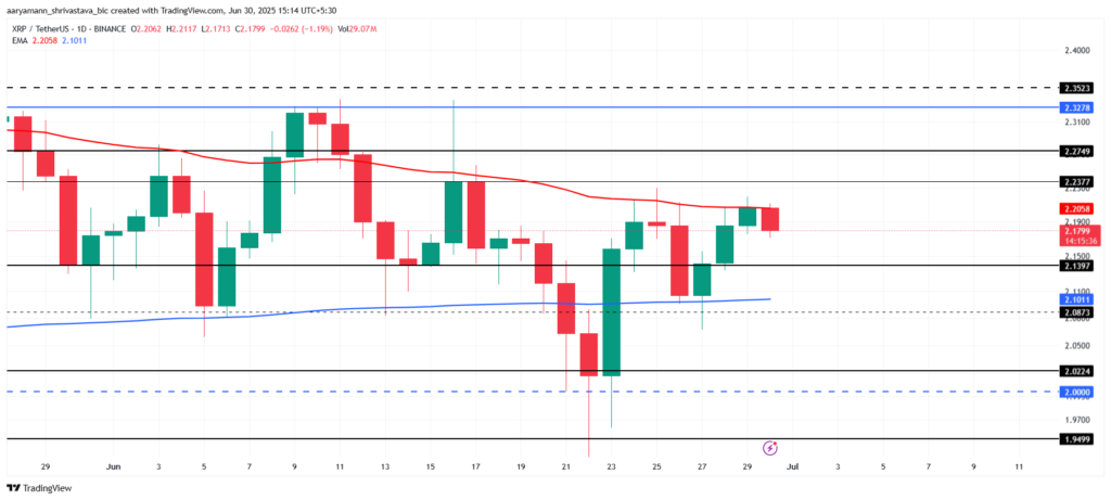 Analisis Harga XRP. Sumber: TradingView.