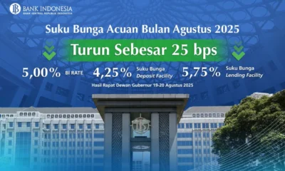BI_rate_agustus