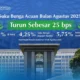 BI_rate_agustus