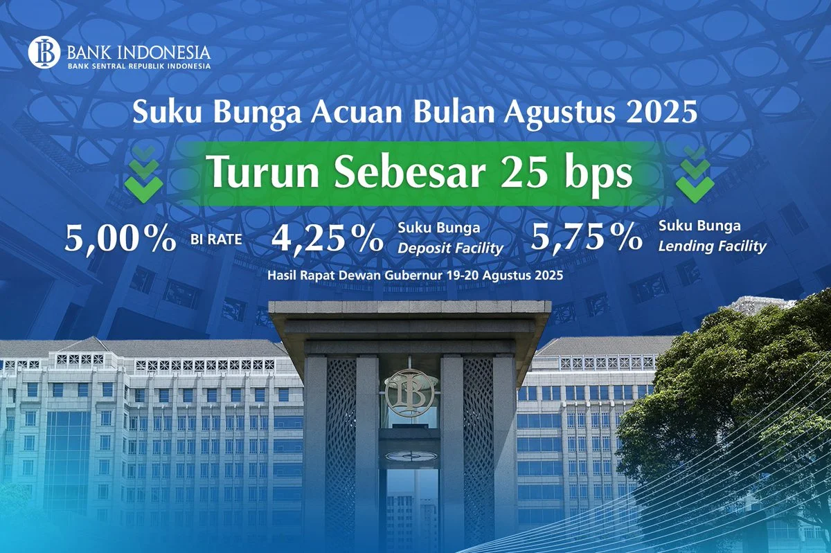 BI_rate_agustus