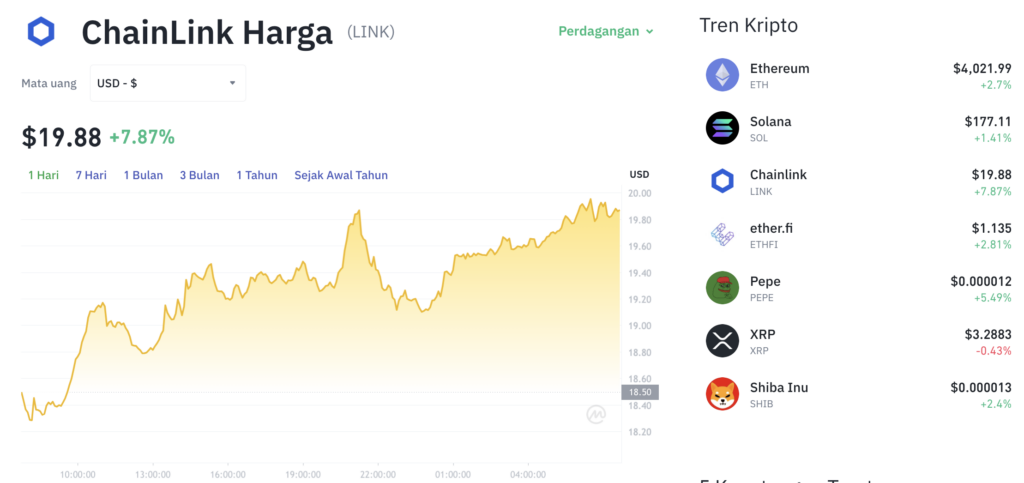  Pergerakan harga Chainlink (LINK/USDT) pada Jumat, 8 Agustus 2025. Sumber: Tokocrypto.