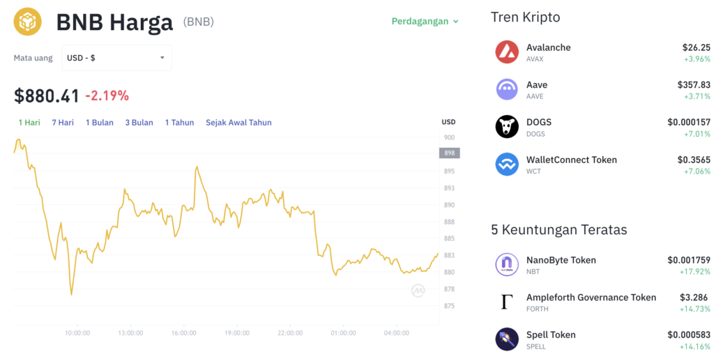 Pergerakan harga Binance Coin (BNB/USDT) pada Sabtu, 23 Agustus 2025. Sumber: Tokocrypto.