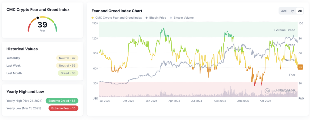 Crypto Fear and Greed Index pada tanggal 30 Agustus 2025.
