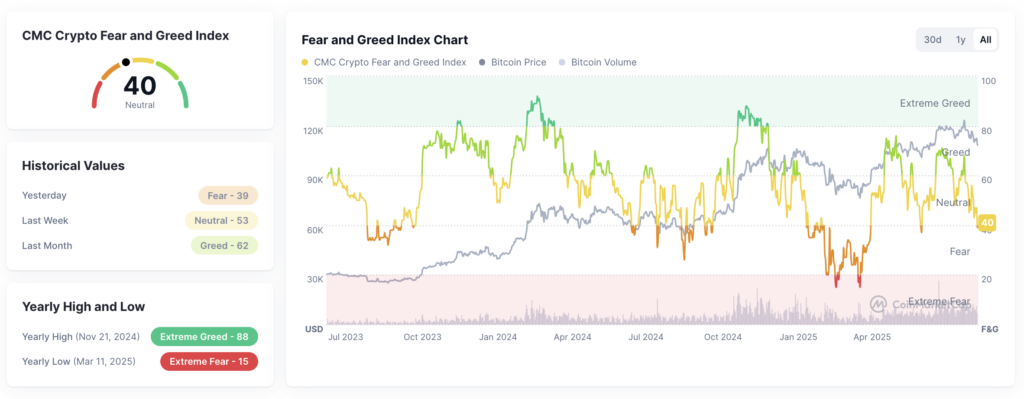 Crypto Fear and Greed Index pada tanggal 31 Agustus 2025.