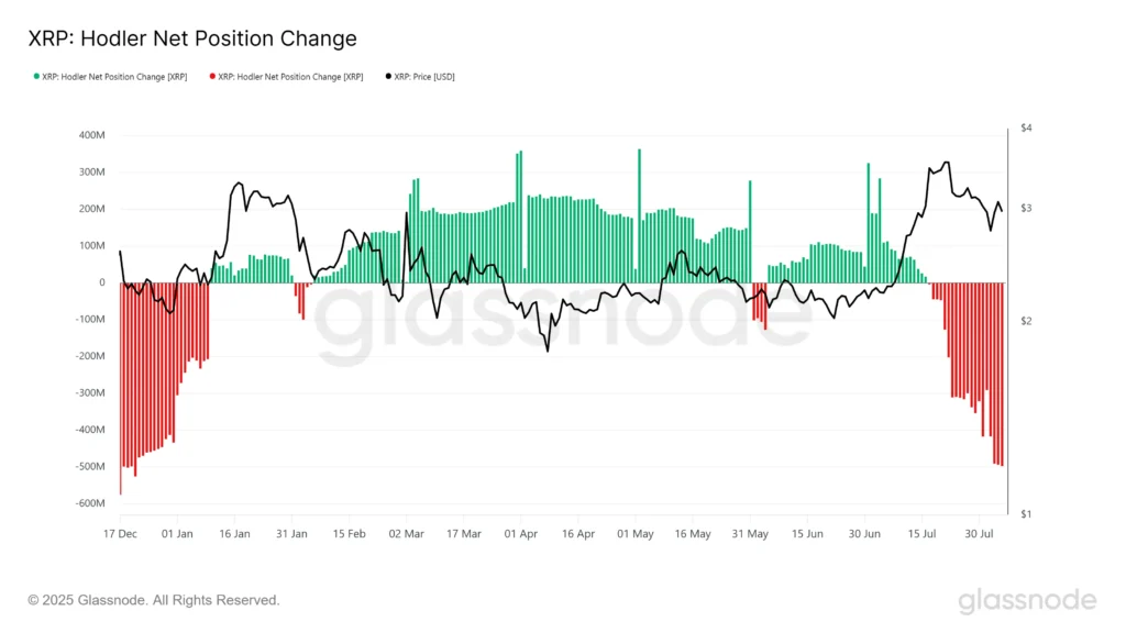 Perubahan Posisi Bersih XRP HODLer. Sumber: Glassnode.