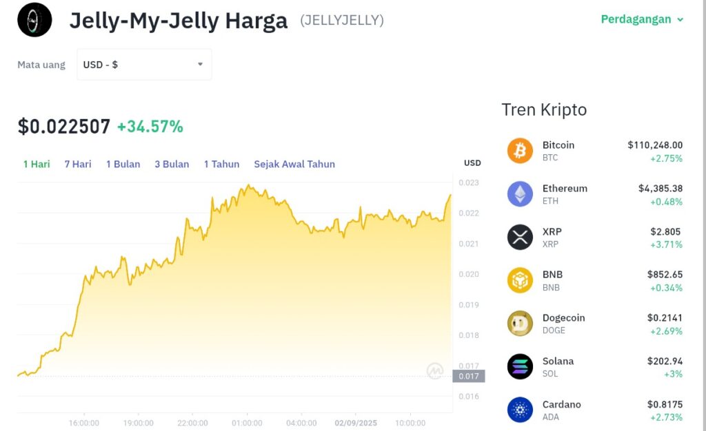 Pergerakan harga Jelly-my-Jelly (JELLYJELLY/USDT) pada Selasa, 2 September 2025. Sumber: Tokocrypto.