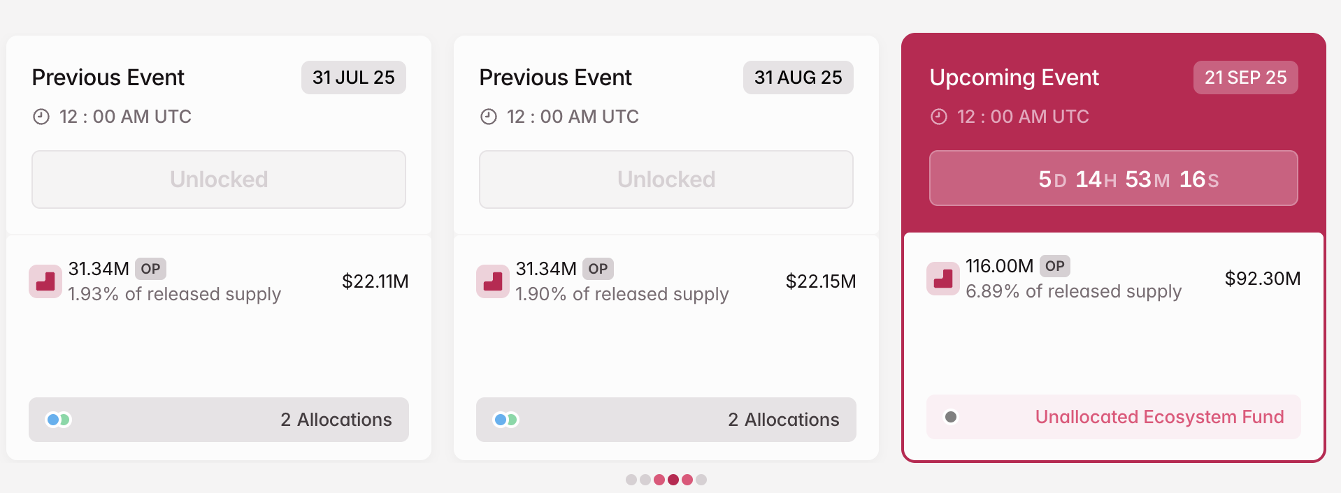 Token unlock OP di bulan September. Sumber: Tokenomist