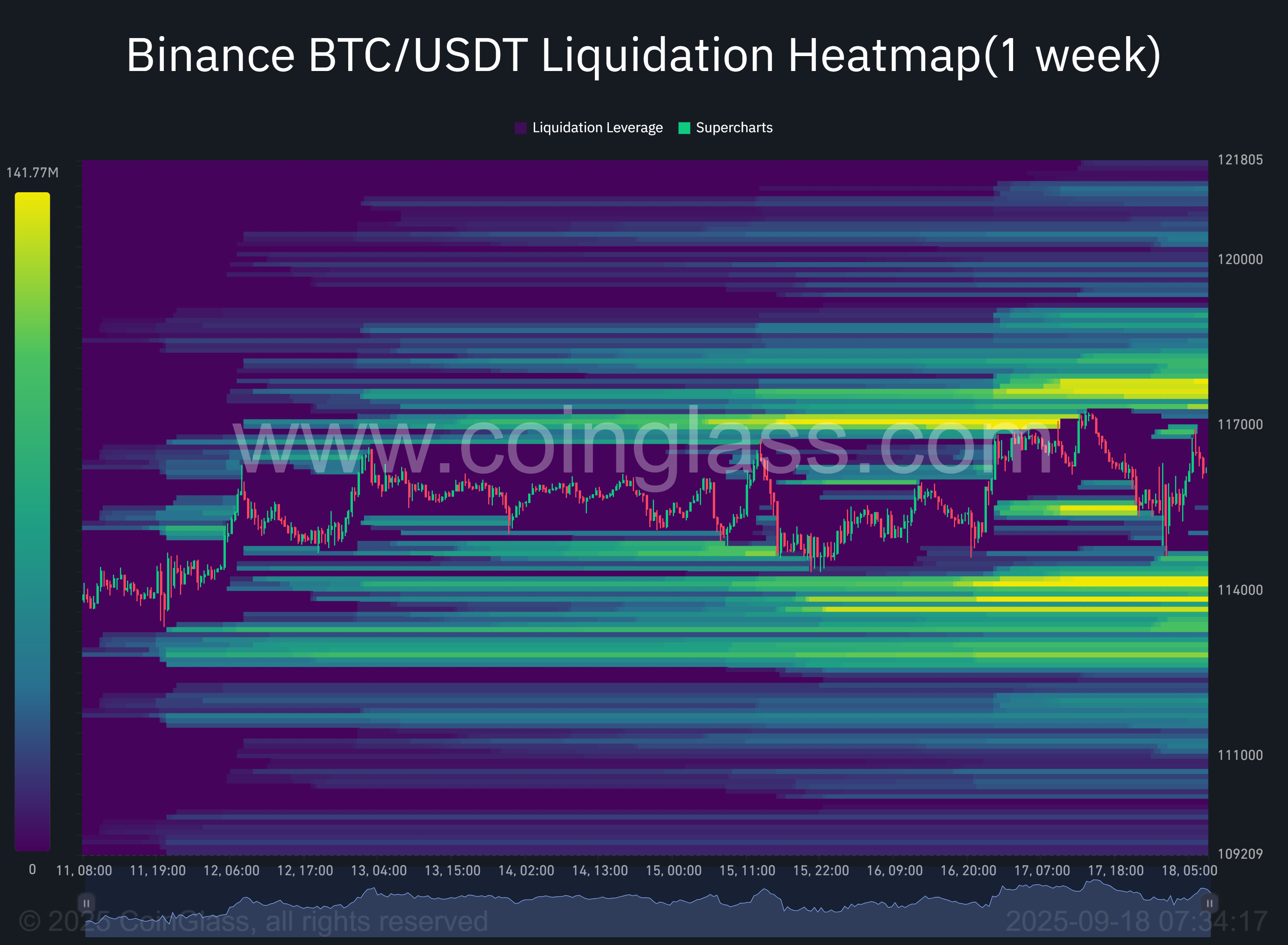 Pergerakan Harga Bitcoin 1 - Daily Chart Bitcoin - Source TradingView.