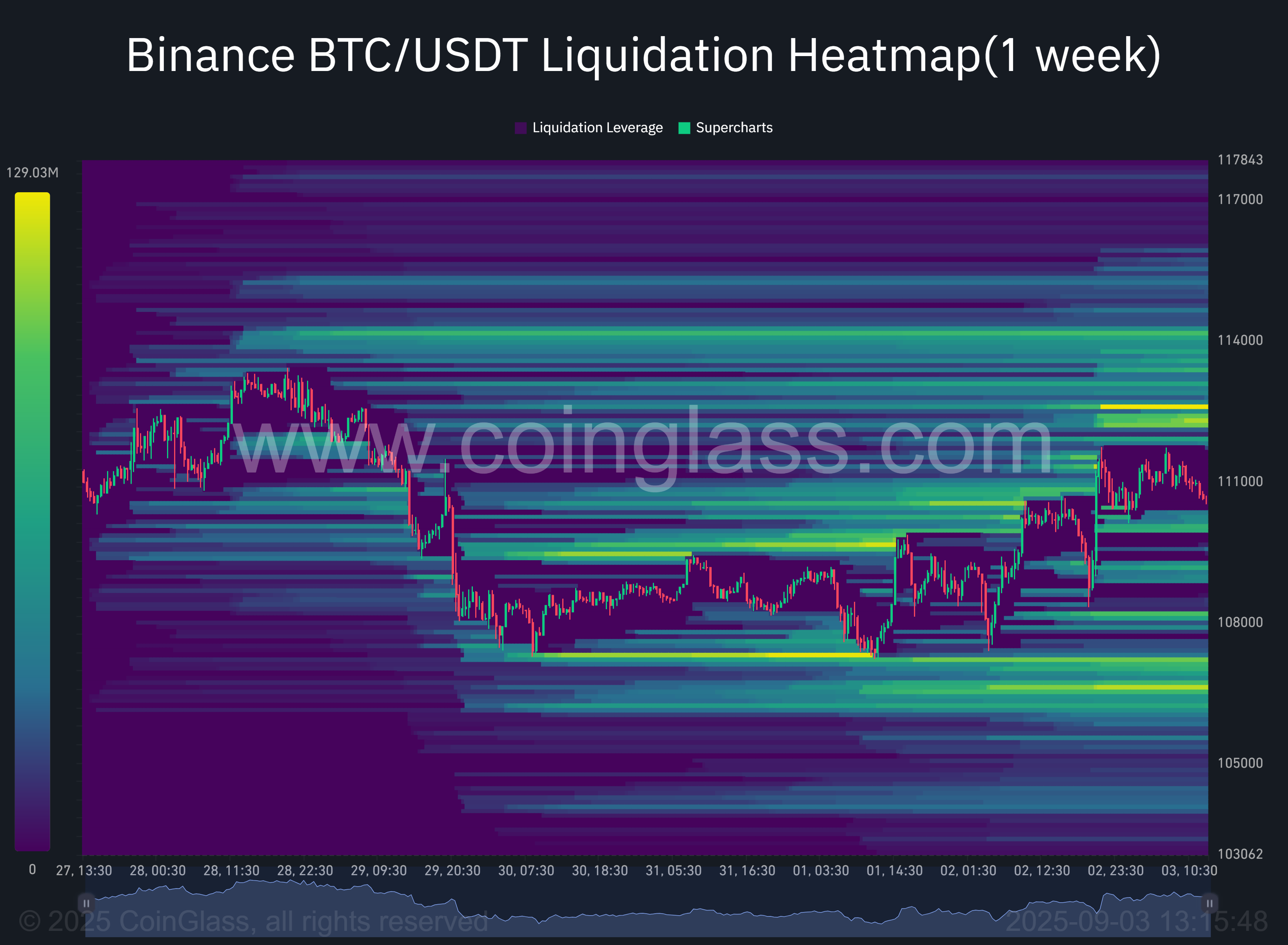 Data source: CoinGlass (04 Sept 2025)