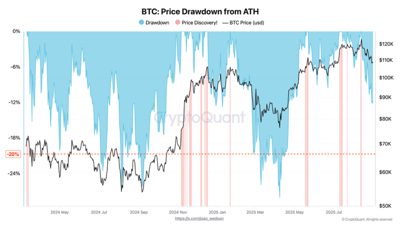 Data source: Cryptoquant(01 Sept 2025)
