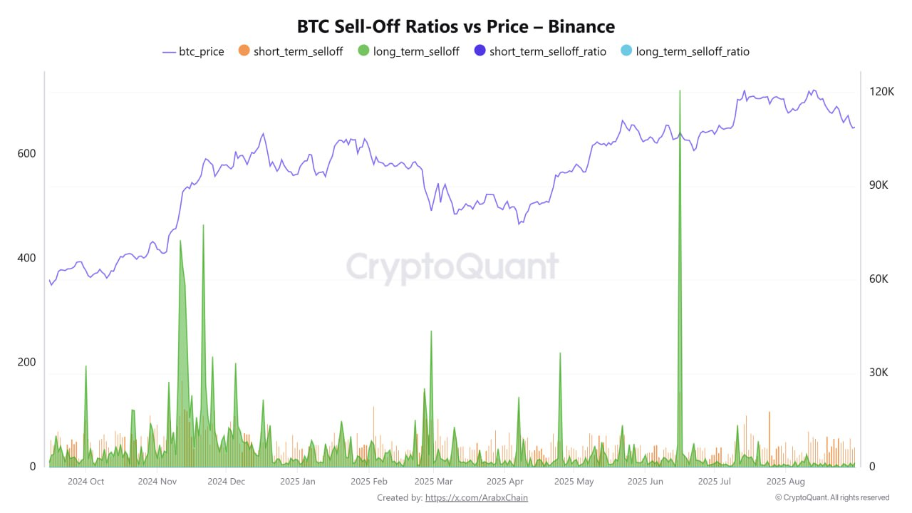 Data source: Cryptoquant(01 Sept 2025)
