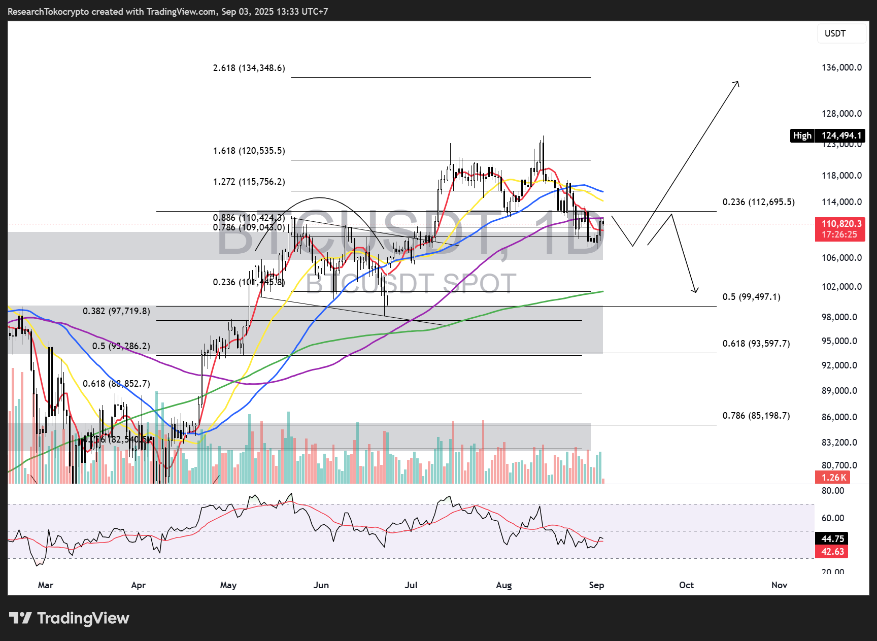 Source: Tradingview (03 Sept 2025).