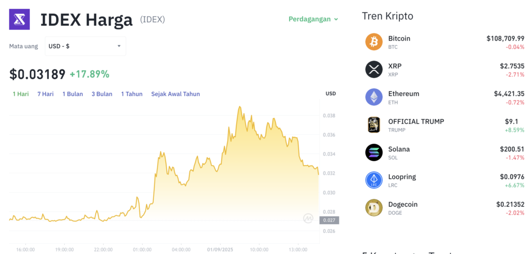 Pergerakan harga IDEX (IDEX/USDT) pada Senin, 1 September 2025. Sumber: Tokocrypto.