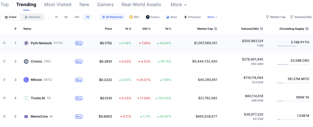 Altcoin yang trending di minggu keempat Agustus 2025.