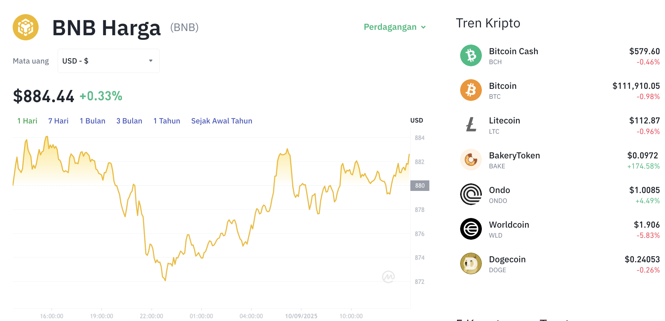Pergerakan harga Binance Coin (BNB/USDT) pada Rabu, 10 September 2025. Sumber: Tokocrypto.