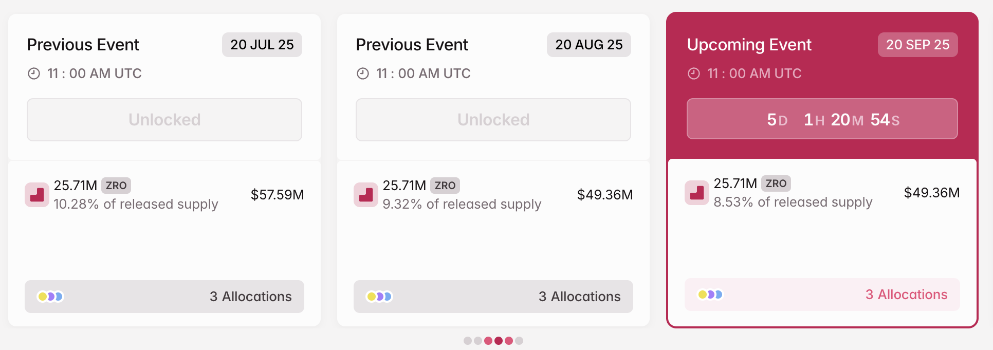 Token unlock ZRO di Bulan September. Sumber: Tokenomist