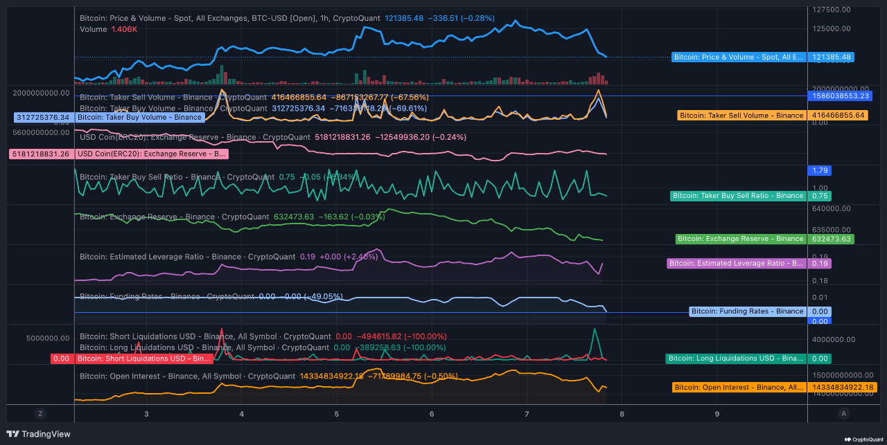 Bitcoin Open Interest - Source by Cryptoquant