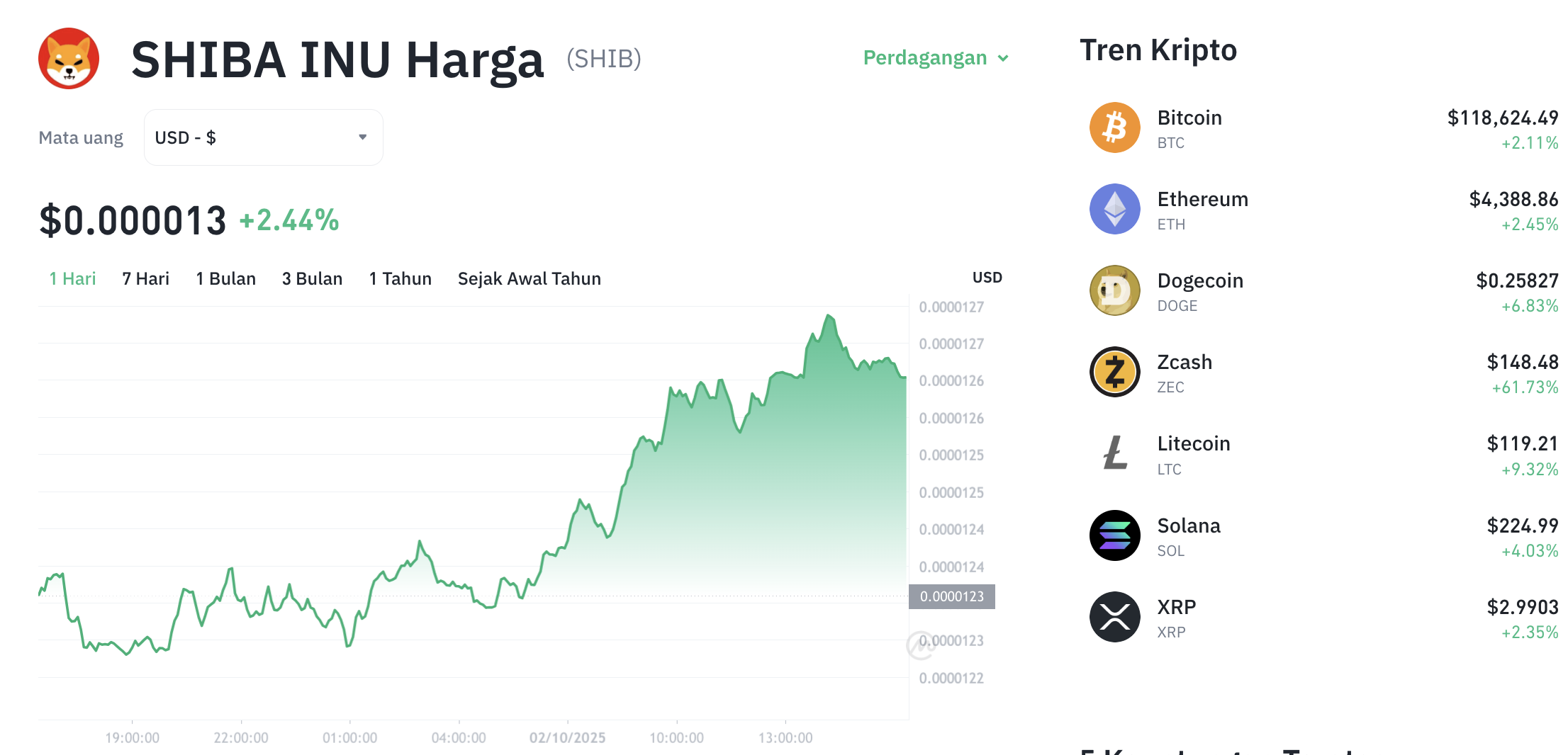 Pergerakan harga Shiba Inu (SHIB/USDT) pada Kamis, 2 oktober 2025. Sumber: Tokocrypto.