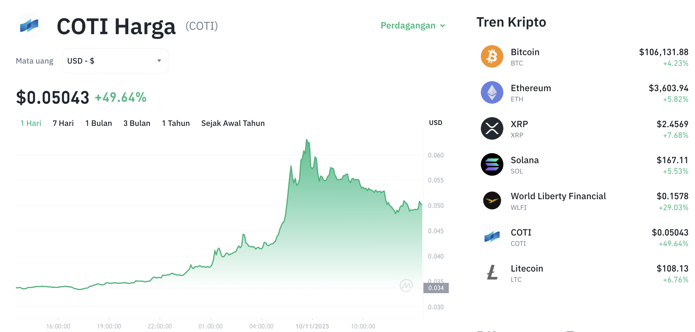 Pergerakan harga Coti (COTI/USDT) pada Senin, 10 November 2025. Sumber: Tokocrypto.
