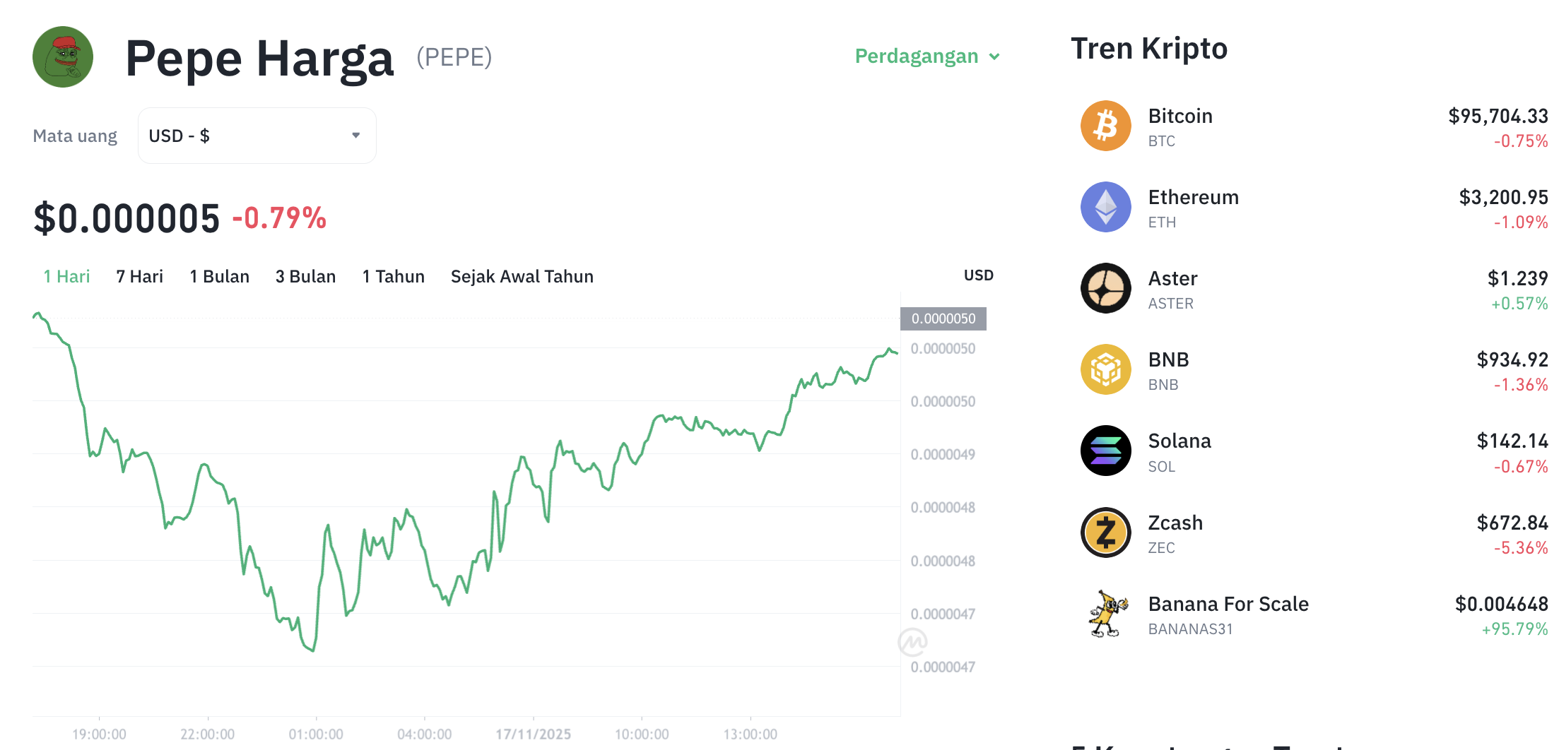 Pergerakan harga Pepe (PEPE/USDT) pada Senin, 17 November 2025. Sumber: Tokocrypto.