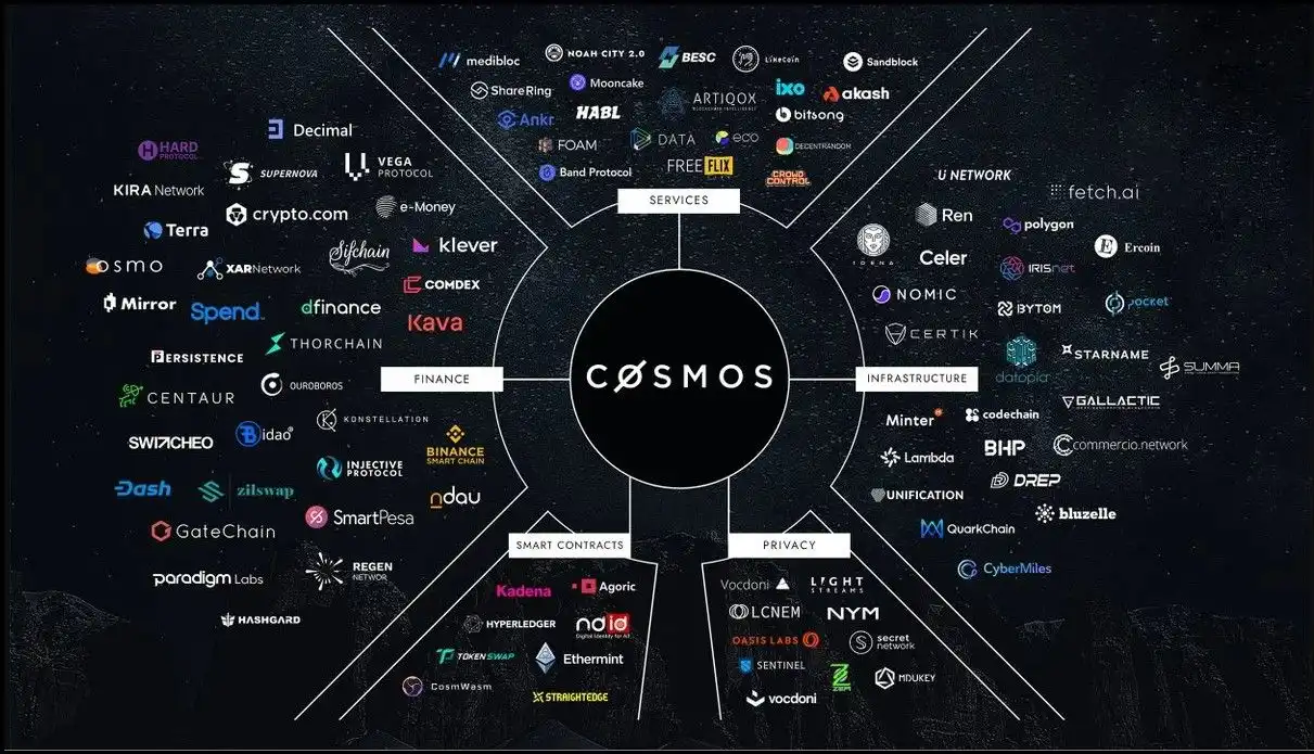 Cosmos ekosistem