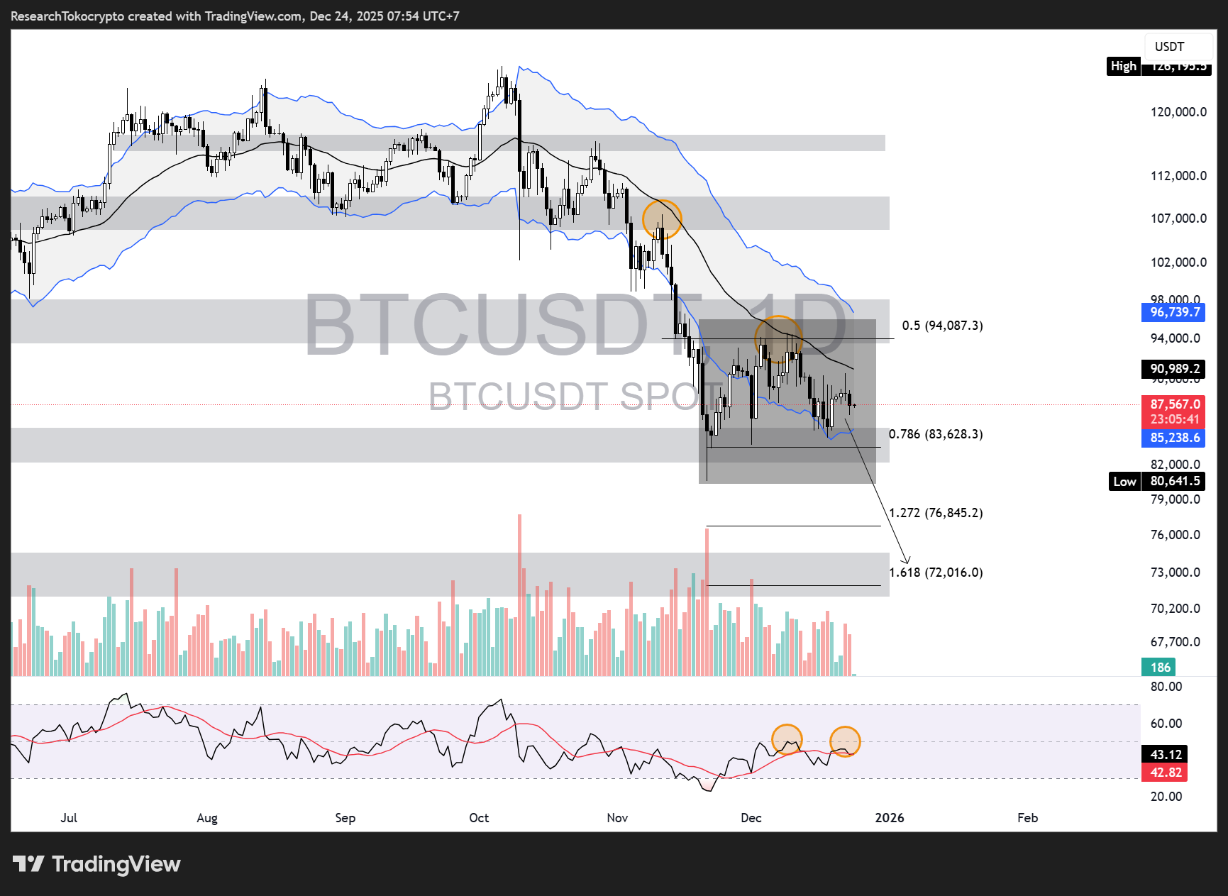 Source: Tradingview (24 Desember 2025)