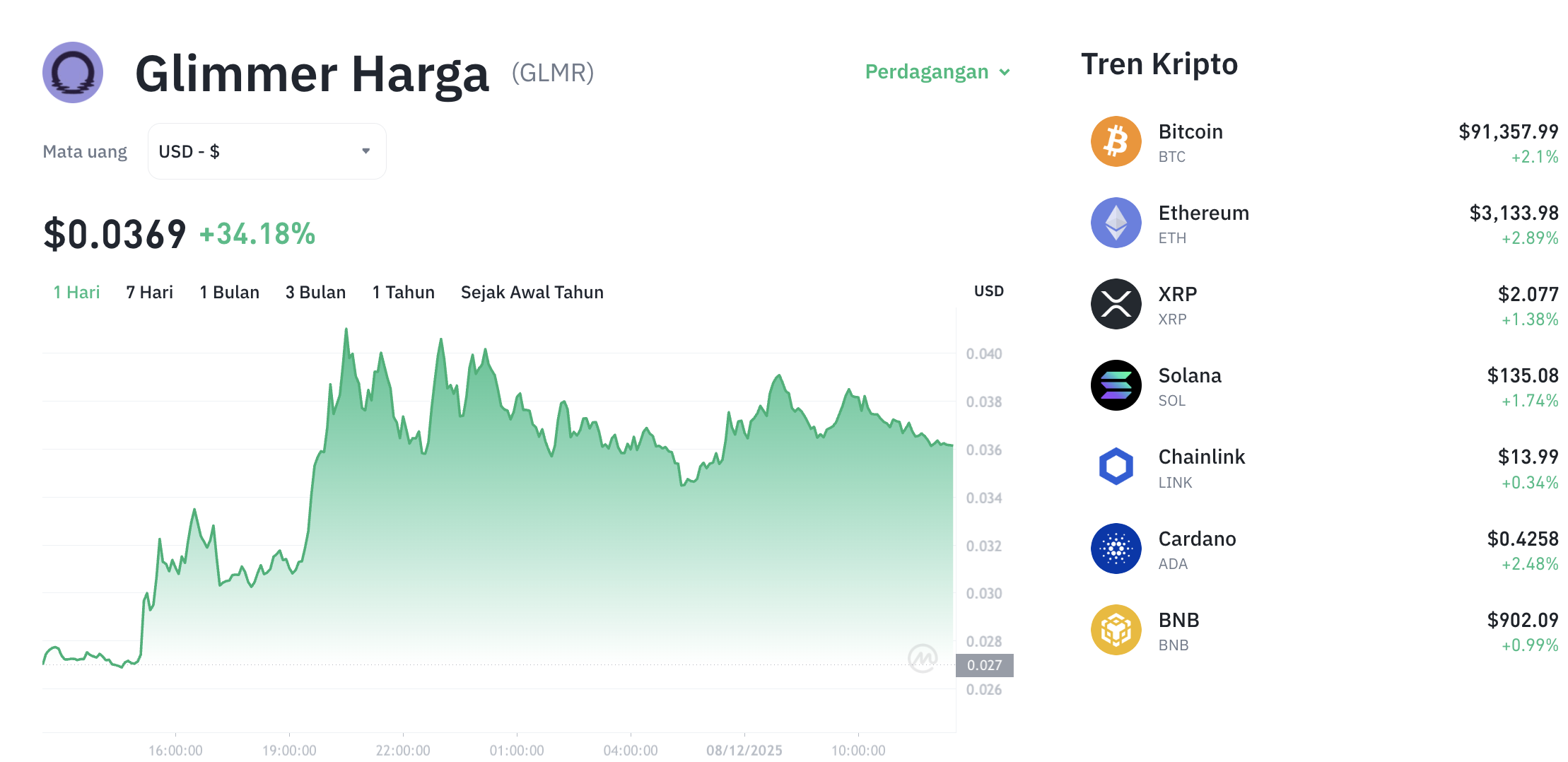 Pergerakan harga Glimmer (GLMR/USDT) pada Senin, 8 Desember 2025. Sumber: Tokocrypto.