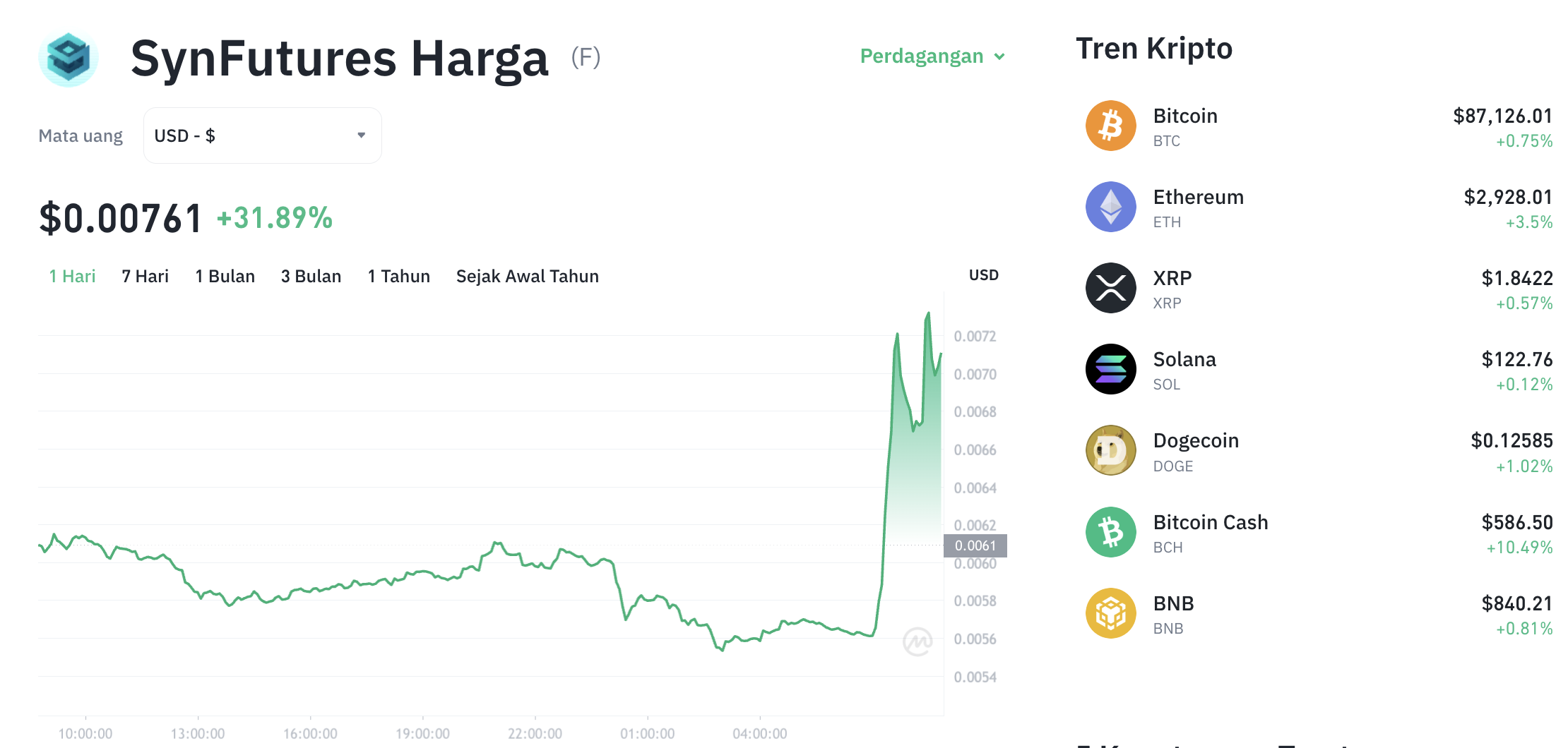 Pergerakan harga SynFutures (F/USDT) pada Jumat, 19 Desember 2025. Sumber: Tokocrypto.