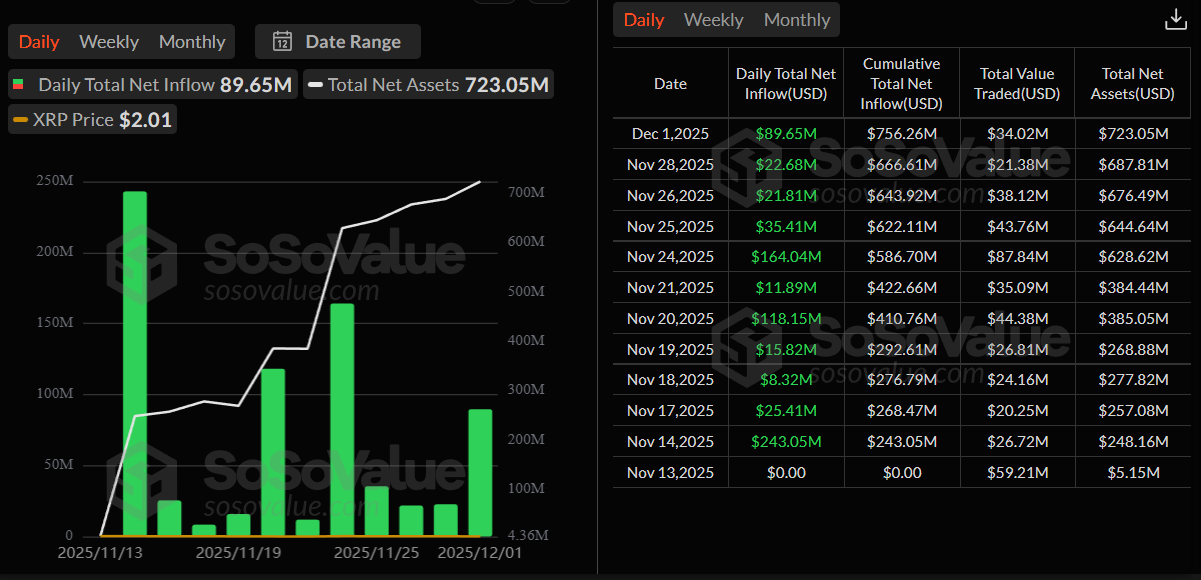 Inflow ETF XRP.