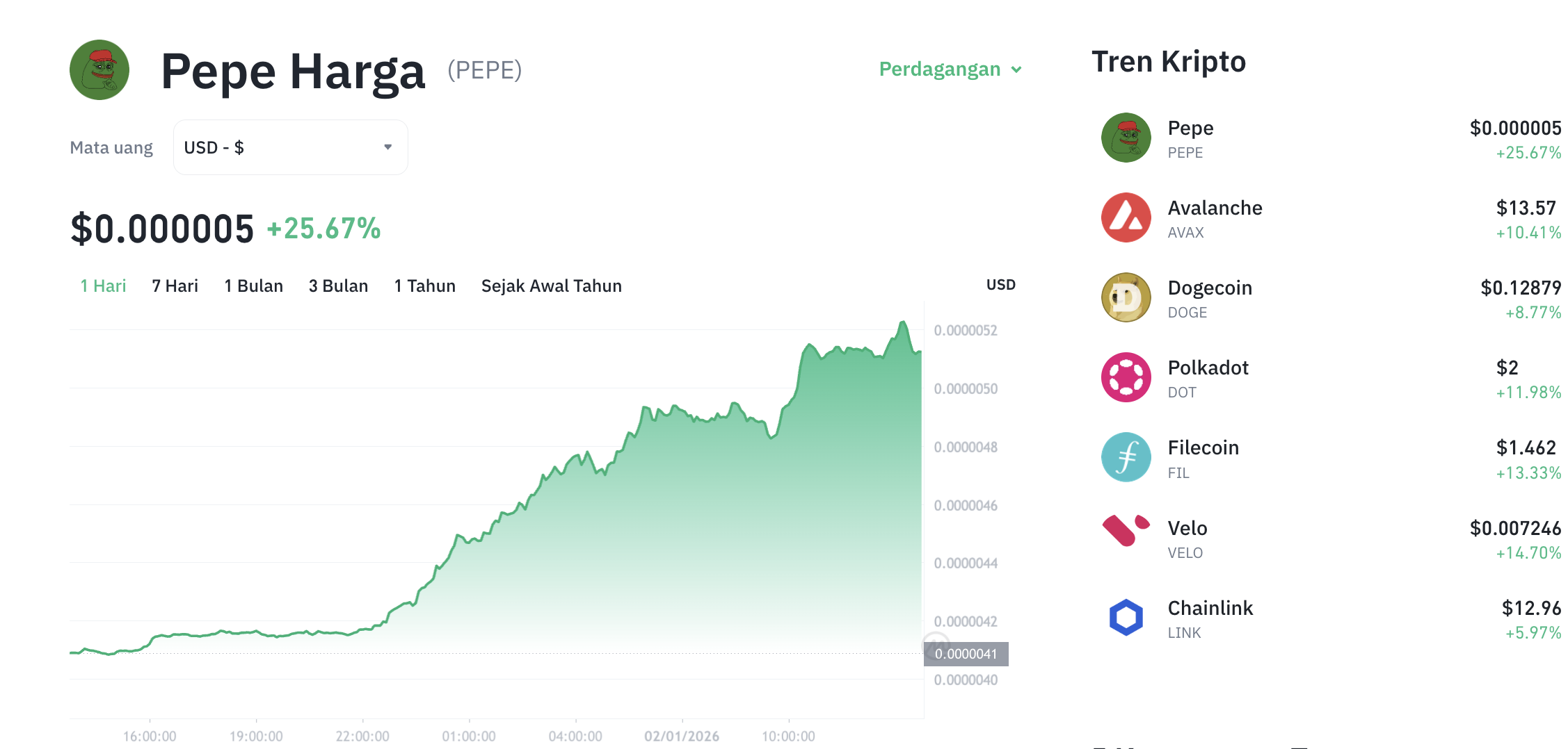 Pergerakan harga Pepe (PEPE/USDT) pada Jumat, 2 Januari 2026. Sumber: Tokocrypto.